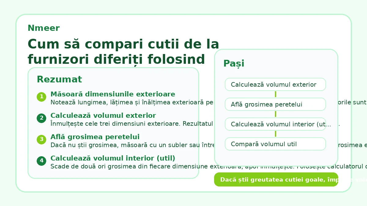 Cum să compari cutii de la furnizori diferiți folosind volumul