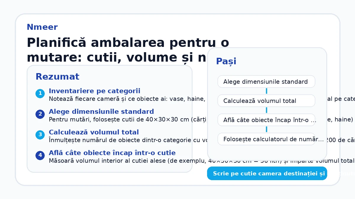 Planifică ambalarea pentru o mutare: cutii, volume și număr